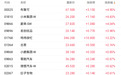 泡泡玛特,如何突围“高基数”?