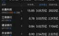 长鑫科技市值重回3万亿,重返A股市值第一