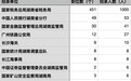 湖南招1174人!2027年度国考开始报名 湖南地区岗位速览