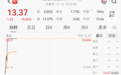 一白酒股,直线涨停