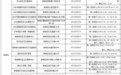 方便学生接种 西安各区县HPV接种门诊开放周末服务