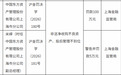 东方资管上海分公司被罚100万元,因非洁净收购不良资产等违规