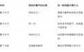 二段奶粉怎么换?看懂国标,平稳完成段位过渡