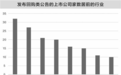 上市公司加大回购力度 专项贷款额逐季放量