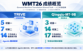全球最严机器翻译评测放榜:WPS两项成果跻身全球前列