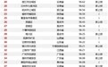 全国榜单喜获突破!南关旅游传播力跃居第47位