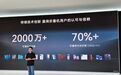 华为折叠屏发货量突破2000万台,上半年市场份额超70%