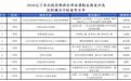 英雄故事进思政课堂:沈阳城市学院斩获辽宁省高校思政课精品教案多项一等奖