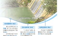 山东:“加减乘”并用,把水“算”回地下