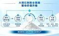 定制化粉磨工艺落地波兰,上海世邦LM立磨助力大理石高效利用