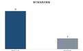 一批银行股正刷新历史高点