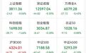 直线拉升,688517,20cm涨停