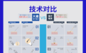 植发技术怎么选?主流就两种,大麦微针植发属于哪一种
