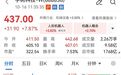 宇树科技大涨7.8%,市值重回1768亿元