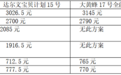 2026少儿重疾险怎么挑?达尔文宝贝15号、大黄蜂17号、青云卫6号对比测评
