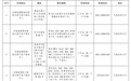如何缴费?怎么报停?供暖期临近,济南供热业务办理指南请查收