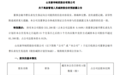 新华制药董秘曹长求拟减持不超8.33万股