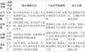 百万医疗险、意外险、定期寿险、重疾险怎么选?普通人闭眼抄作业!