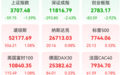 美股大逆转,科技股触底反弹,纳斯达克部分交易一度中断,可口可乐创历史新高