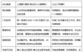 上海OK镜验配怎么预约?上海爱尔眼科医院视光及小儿眼病科挂号与复查指南