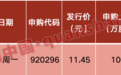中共中央、国务院,权威定调,吴清最新发声,影响一周市场的十大消息