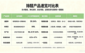 新装修的房子有甲醛怎么办?通风、吸附、催化三大主流路线技术+产品实际场景效果