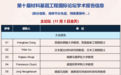 第十届材料基因工程国际论坛”将于2026年11月2-6日在山东省济南市召开