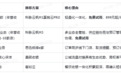 烘焙店收银系统选型指南:从短保管理到预订协同,四款主流方案横向对比