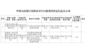 河南农商银行汤阴支行被罚20.1万元,因不对异议信息进行核查和处理