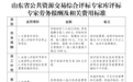 3小时内600元、考核不合格就出库,山东评标专家新规都改了啥?