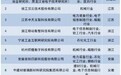 赣企在列!第二批制造业数字化转型促进中心建设主体名单公布