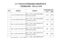 4家单位9个项目入选!山东商业航天发射保险补贴名单公示