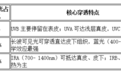 不止防紫外线:可见光、红外光,被大多数人忽略的光老化元凶