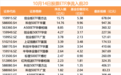 “抄底”,ETF净流入超70亿元