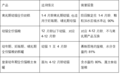 新手养猫选什么猫粮品牌比较稳妥?皇家猫粮分阶段产品一览