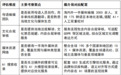 海外发稿被拒,问题往往不在产品,而在本地化翻译