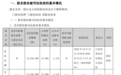 持股5%以上股东股份遭司法拍卖 恒申新材披露最新进展