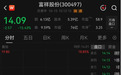 突发利空,富祥股份董事长被留置,股价大跌15%