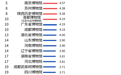 盐城市博物馆荣登2026年第三季度全国百强榜