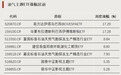 资金大幅涌入,两大方向