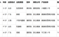 买保险前一定要看这一点:没有专业协赔的平台,理赔可能更复杂