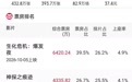 《生化危机:爆发夜》成年度进口惊悚片票房冠军,新片票房差距明显