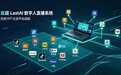 云届LastAI数字人直播系统完成19个平台适配 星界云机"数字人+供应链+算力"闭环成型