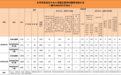 2026年9月全省查处违反中央八项规定精神问题情况通报