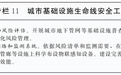 山东省城市更新“十五五”规划发布,涉及“好房子”、老旧小区改造等
