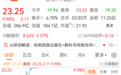 20%涨停,资金突然涌入,A股这一板块彻底爆发