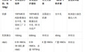 高端奶粉七问七答:妈妈群聊出来的选购帖
