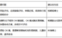 上海爱尔眼科医院视光及小儿眼病科专家团队:钱朝旭、杨勇、林瑞出诊方向梳理