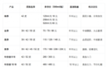 2026 毛铺酒全系价格解析:从 18 元口粮到 780 元旗舰,一篇看懂怎么选