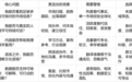 跨境交流平台选择榜单:五张卡片看懂市场信息、社区互动、创作者内容、多语言与数据工具